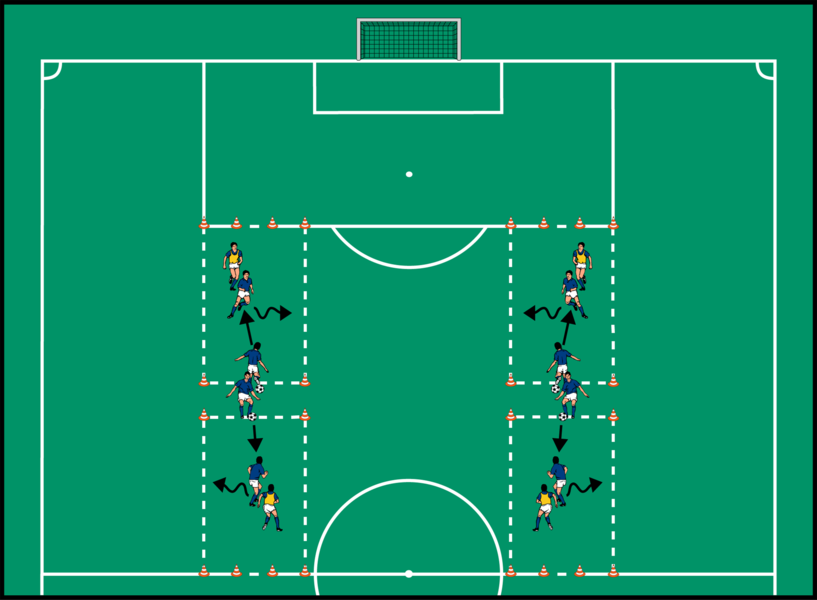 Abwehrverhalten im 1-gegen-1 3