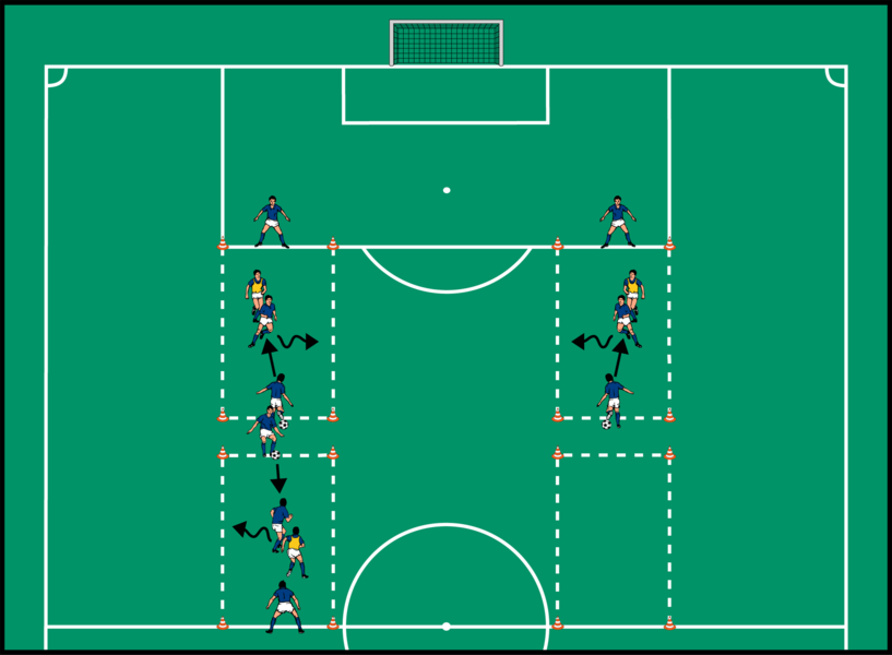 Abwehrverhalten im 1-gegen-1 2