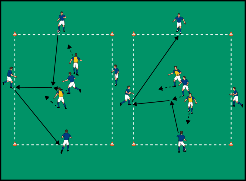 Anspiel in die Mitte im 5-gegen-2