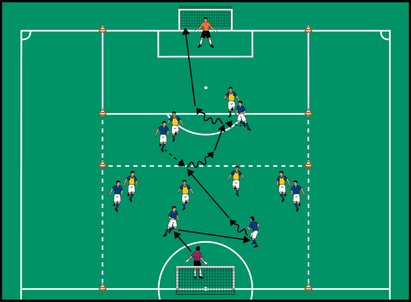 4 gegen 4 mit Anschlussaktion im 2 gegen 2