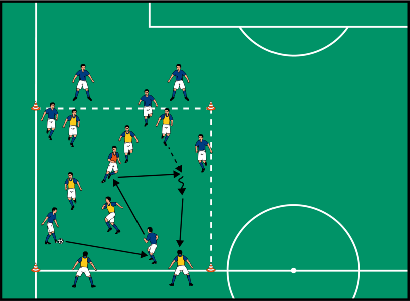Ballgewinnen und Zielspieler anspielen im Überzahlpressing
