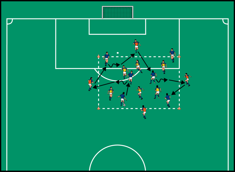 Ballhalten mit Außenspielern