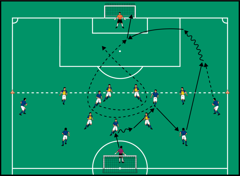 6 gegen 6 mit schnellem Nachrücken