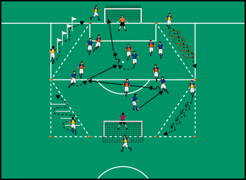 6 gegen 6 mit Koordinationsrotation