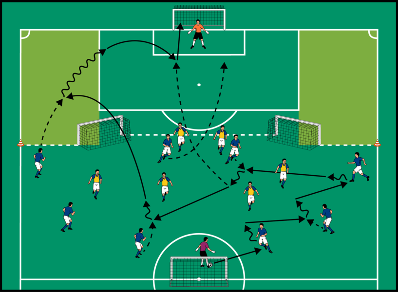 8 gegen 6 mit Flankenabschluss aus der Eckzone