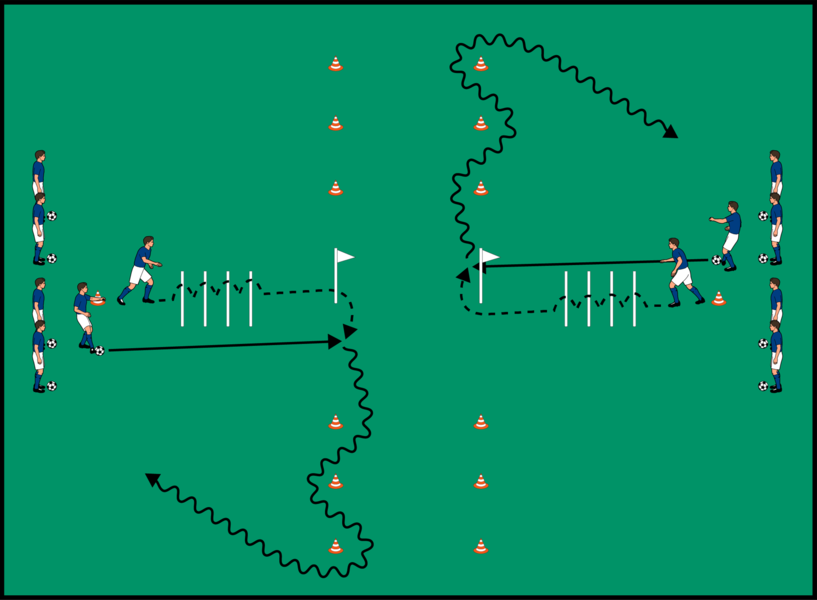 Parcours-Technikdribbling mit Zuspiel