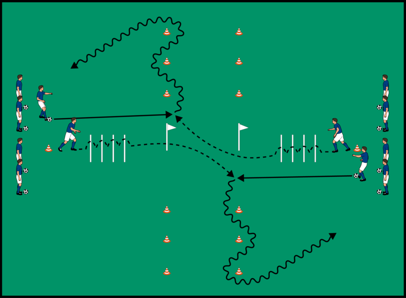 Parcours-Technikdribbling mit Zuspiel