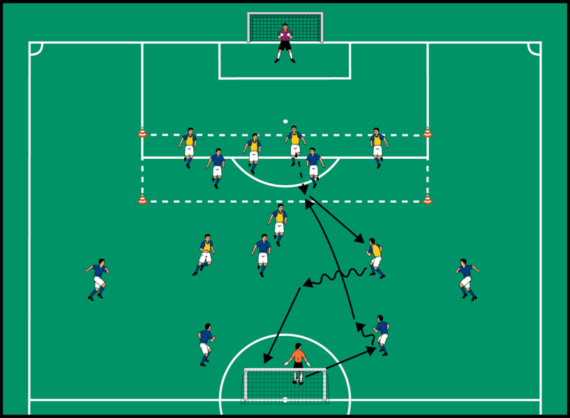 Flugball-Auftakt in die Kopfballzone mit anschließendem 7-gegen-7