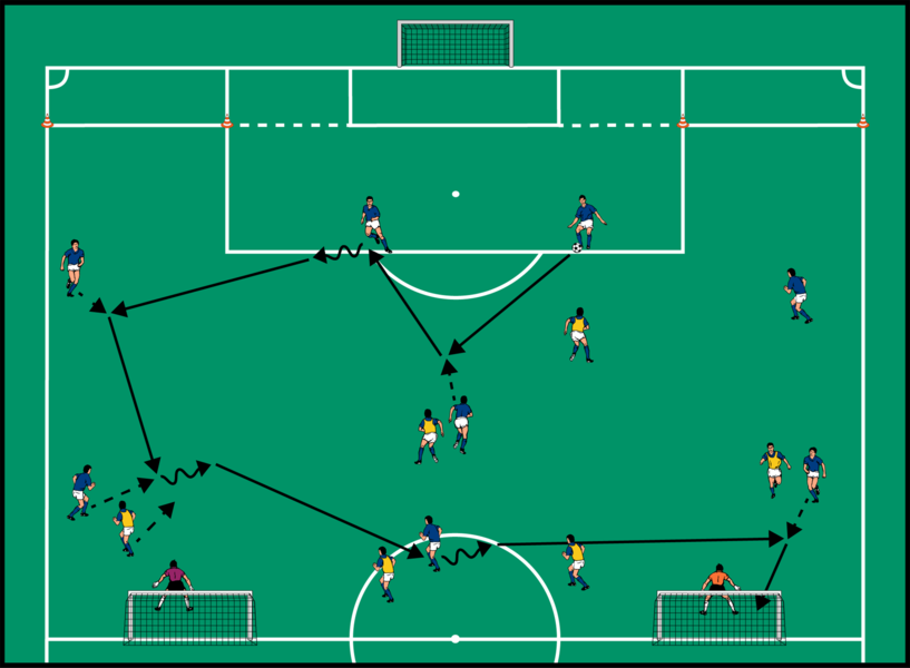 Angriff auf Jugendtore mit Konterlinien