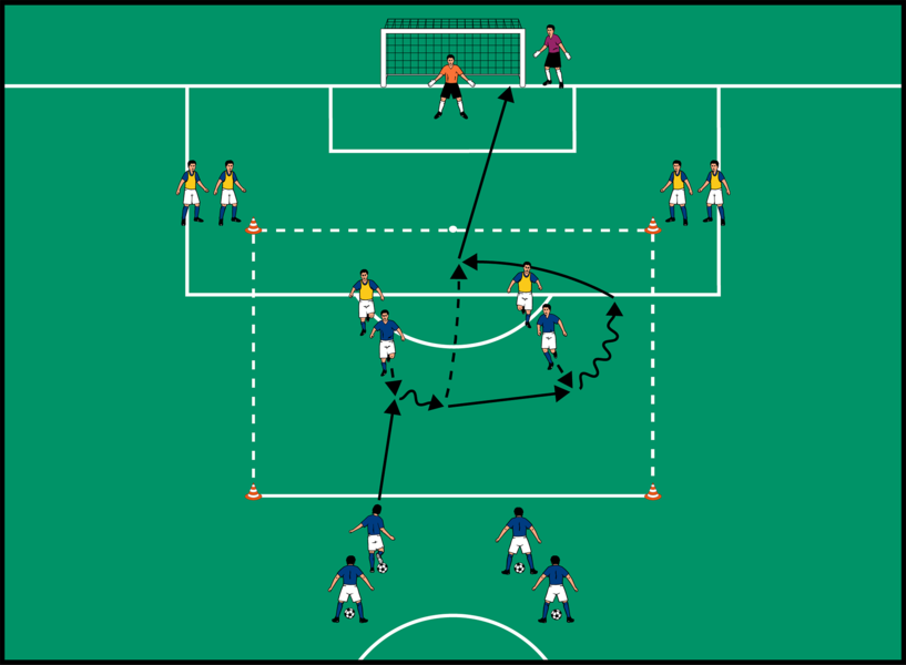Angriff durch das Zentrum 1