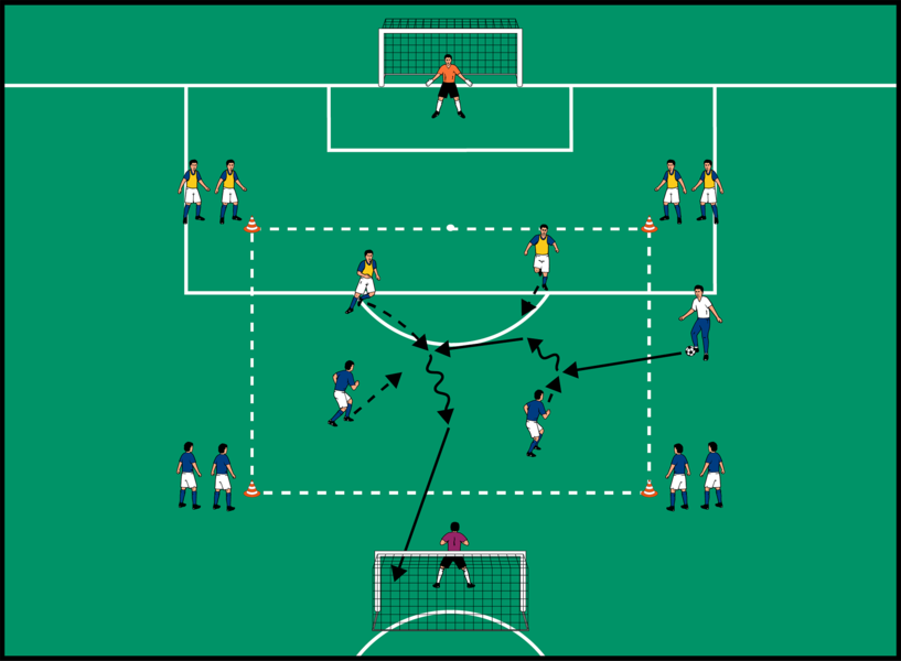 Angriff durch das Zentrum 2