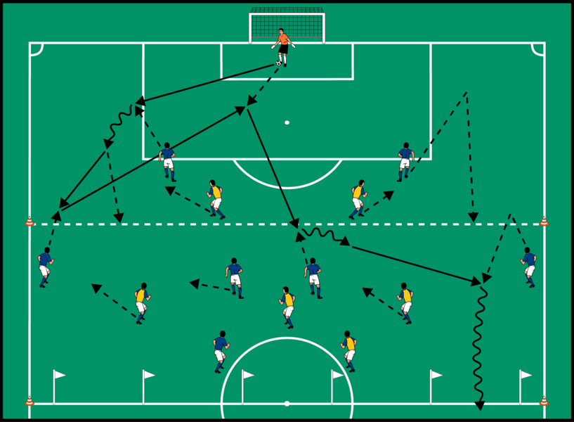 7 plus Torhüter gegen 6 auf Dribbellinien