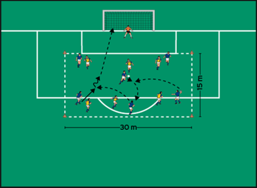Torabschluss nach Brustannahme im 6-gegen-6
