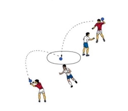 Reifen-Passspiel im Teamsystem