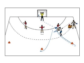 1-gegen-1 mit variabler Zweikampfsituation