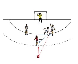1-gegen-1 mit Zuspielern und Rückpass