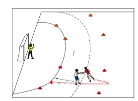Ballgewinn und 1-gegen-1 zum Tor
