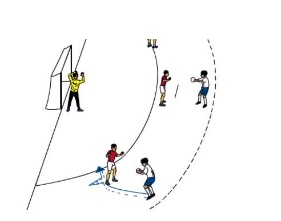 1-gegen-1 aus dem Rückraum