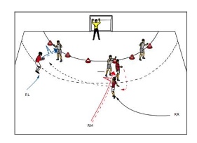 Rückraumkreuz im 1-gegen-1