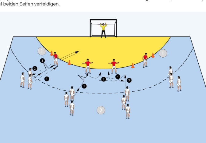 2 gegen 2 im Zentrum
