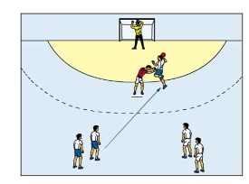 Sprungwurf unter Kontakt