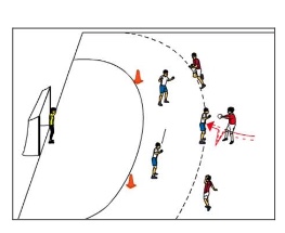 3-gegen-3 mit vorgezogenem Abwehrspieler