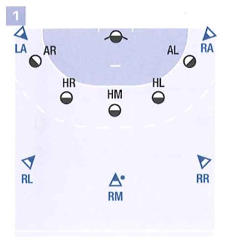 Grundspiel: 4 gegen 3