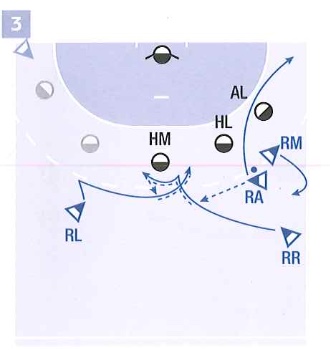 Grundspiel: 4 gegen 3