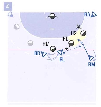 Grundspiel: 4 gegen 3