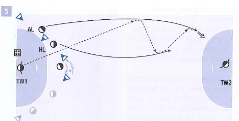 Grundspiel: 4 gegen 3