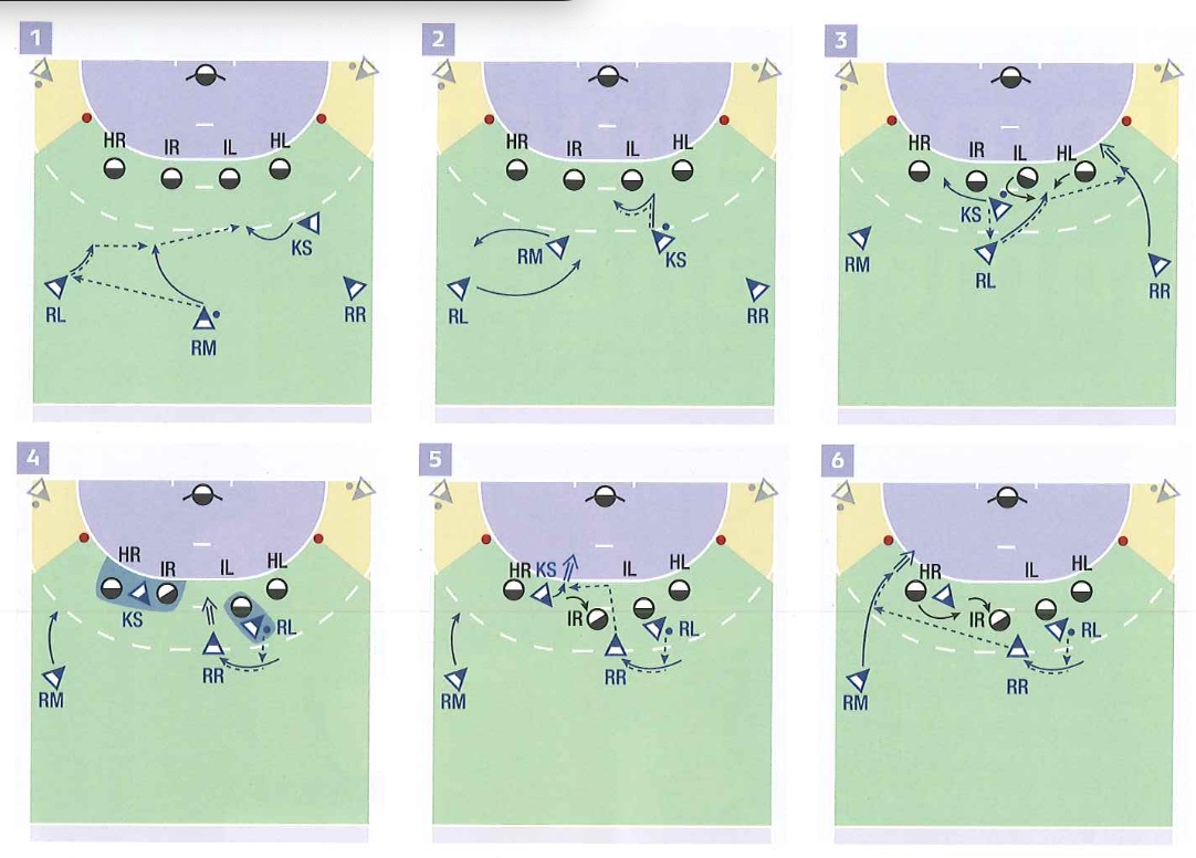 4 gegen 4 plus Wurftraining für Außenspieler