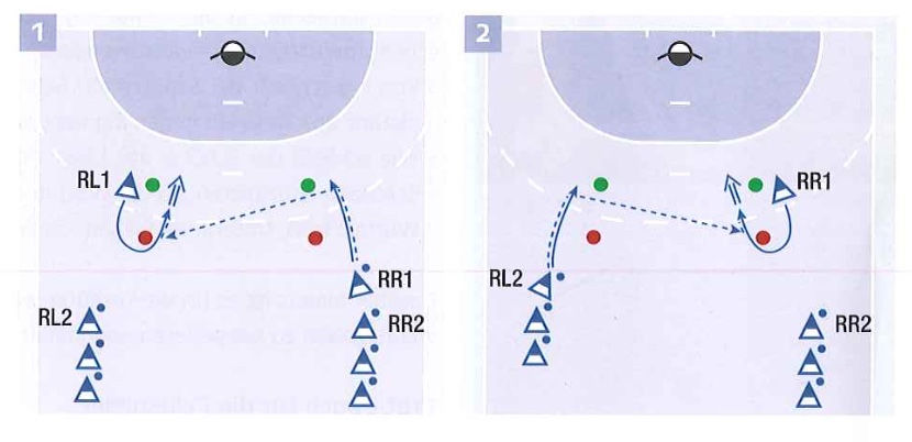Torwart einwerfen aus dem Rückraum