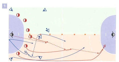 3 gegen 3 mit (temporärer) Überzahl