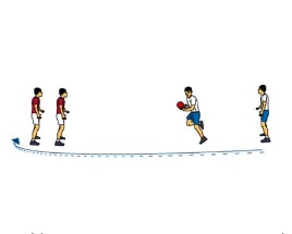 Medizinball-Pendel mit Laufkoordination