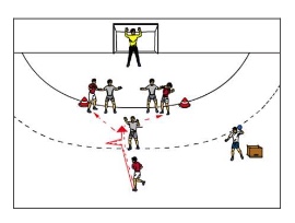 3 gegen 2 nach Vorbelastung am Kreis