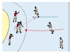 Passkontinuum im Rückraum unter Bedrängnis