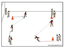 Passkreislauf im Quadrat