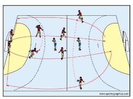 Paarweises Umschaltspiel mit Langpass