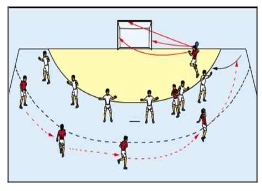 Spiel mit Torpfosten- und Zonenwertung