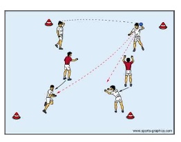 4 gegen 2 im Quadrat unter Ballbesitzdruck