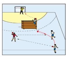 Sprungwurf über Weichbodenmatte nach Zuspiel