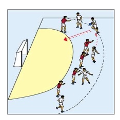 Ablegespiel im Torkreis unter Bedrängnis