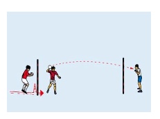 Pass & Körperdrehung an der Slalomstange