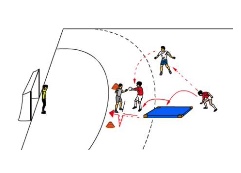 Eins-gegen-Eins mit Rollenwechsel und Körperdrehung