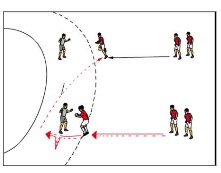 Eins-gegen-Eins nach Zuspiel aus dem Rückraum