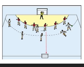 Umschaltspiel mit Positionsangriff