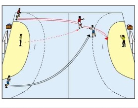 Tempogegenstoß von Außen mit Torhüterpass