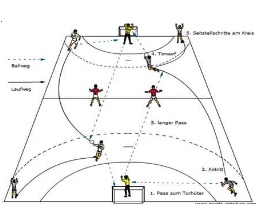 Doppelter Tempogegenstoß