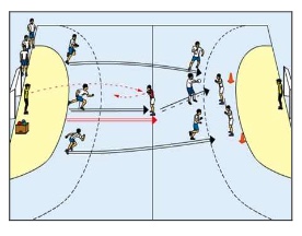 Überzahlspiel nach Anstoß