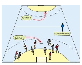 Parteiball im begrenzten Feld mit Regelwechsel